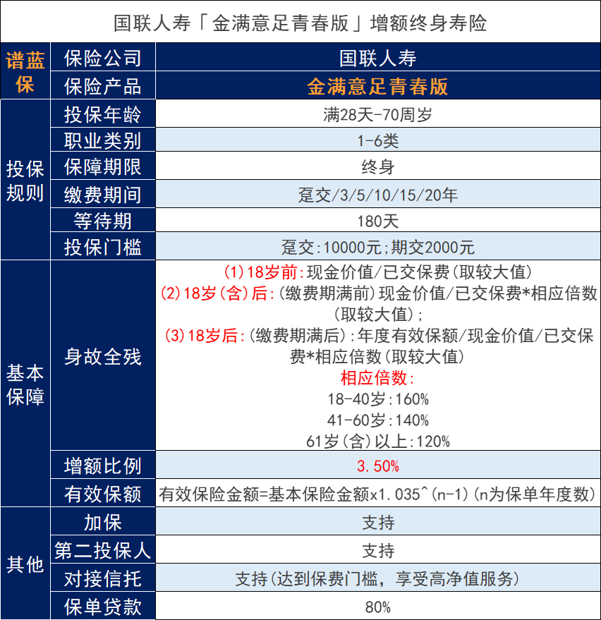 金满意足青春版增额终身寿险怎么样？有哪些优缺点？插图