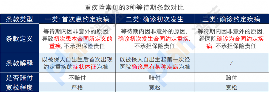 等待期是什么？等待期身体有问题，保险会赔吗？插图4