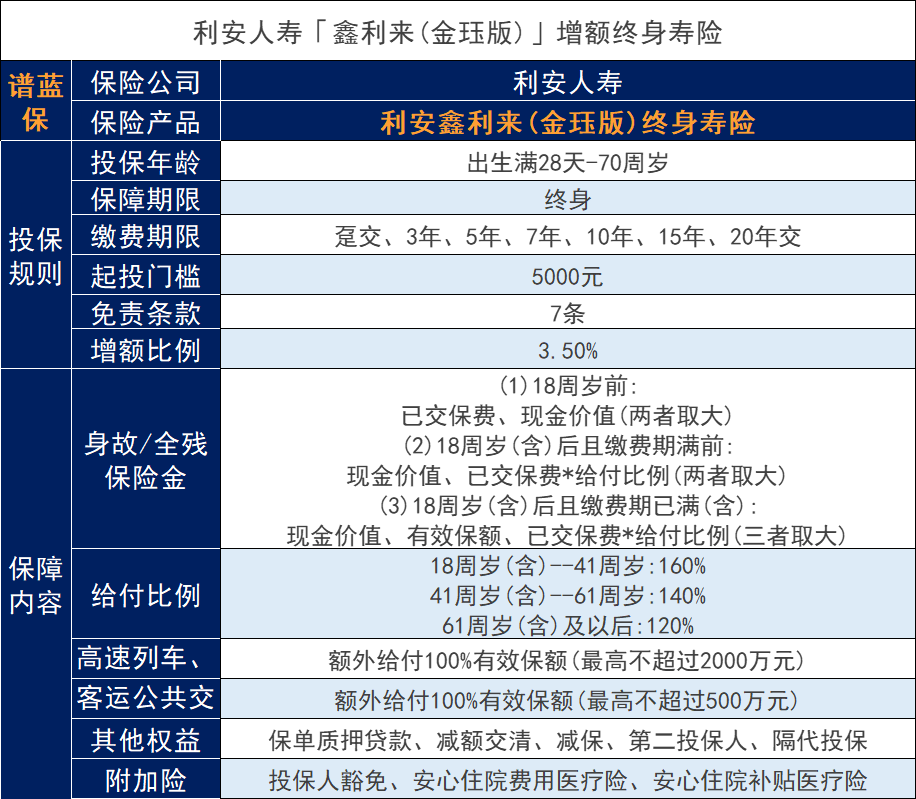 鑫利来金珏版，利安人寿的这款增额寿险收益如何？插图