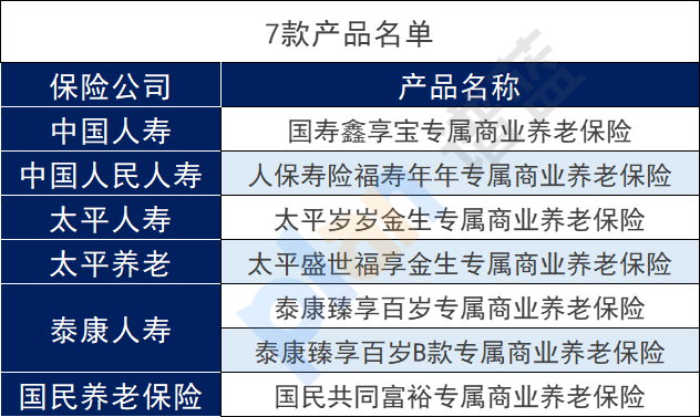 开立个人养老金账户到底好不好？个人专属养老产品收益好吗?插图2