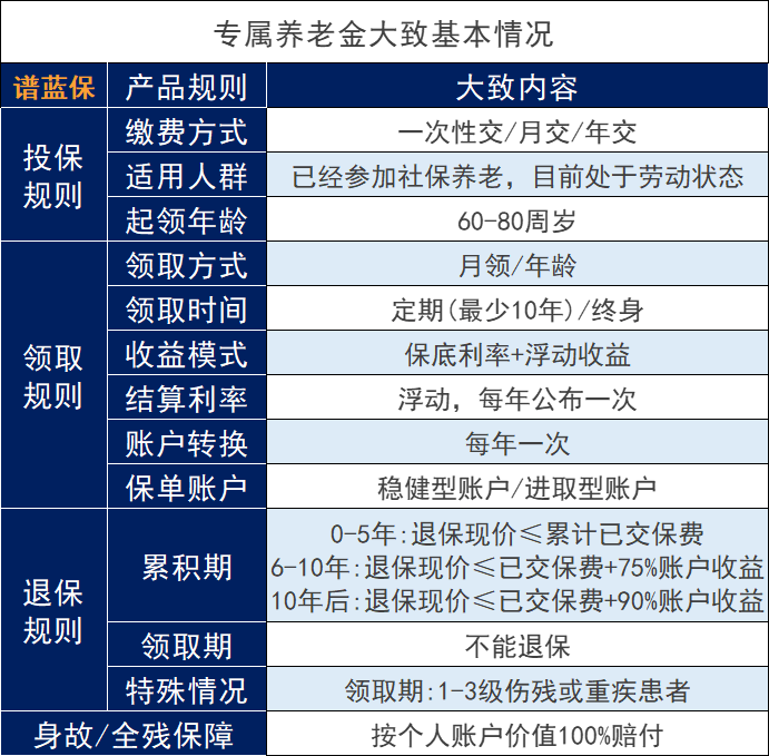 开立个人养老金账户到底好不好？个人专属养老产品收益好吗?插图6