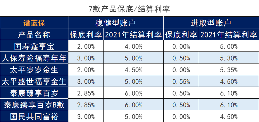 开立个人养老金账户到底好不好？个人专属养老产品收益好吗?插图8