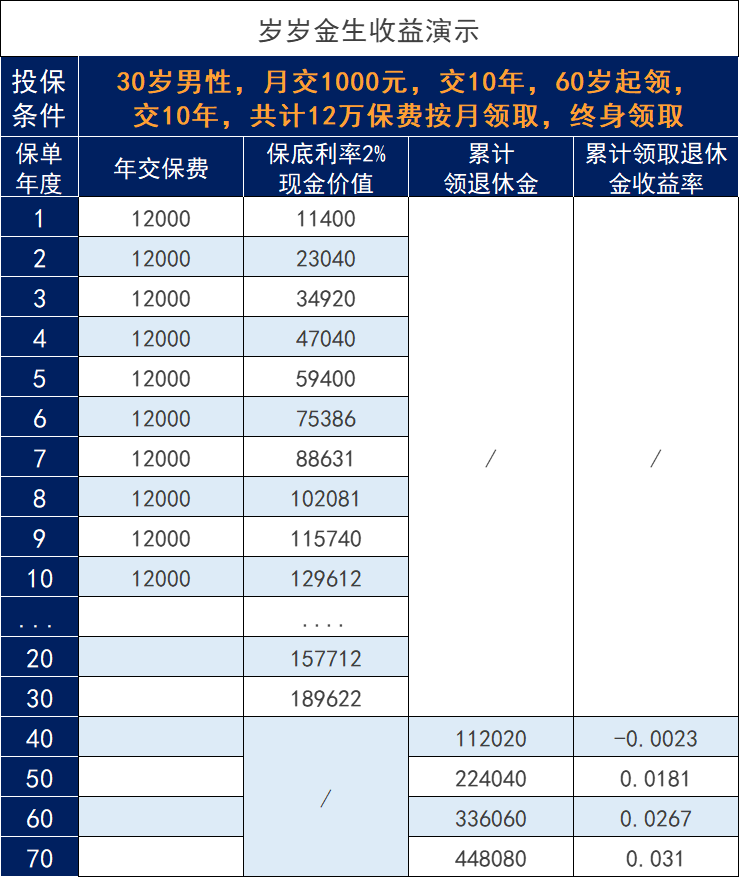 开立个人养老金账户到底好不好？个人专属养老产品收益好吗?插图16