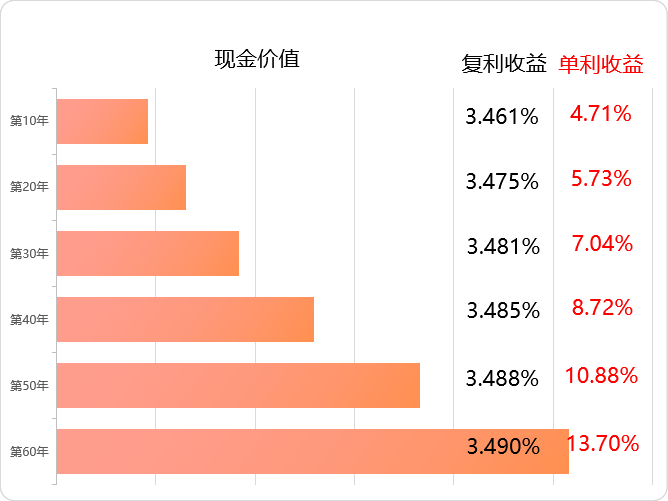 开立个人养老金账户到底好不好？个人专属养老产品收益好吗?插图18