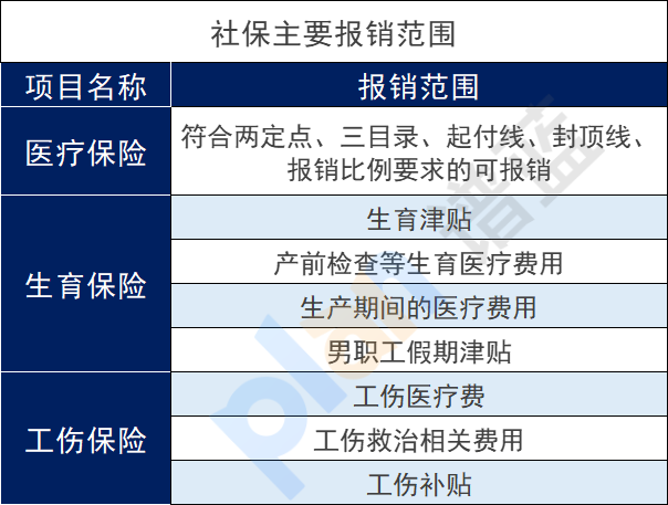 什么是社保报销不了的？这些大家要知道！插图