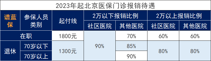 北京医保重大调整，需要清楚这笔钱不能再随意使用插图2