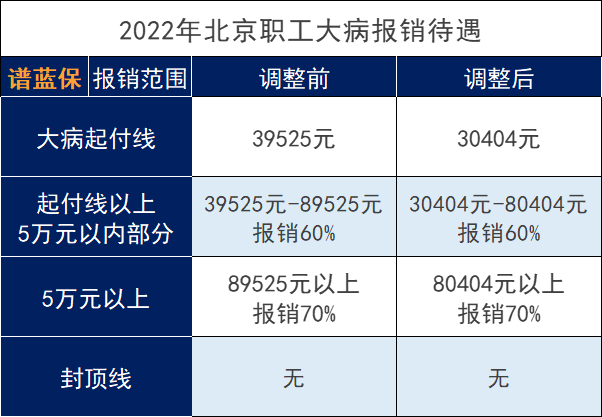 北京医保重大调整，需要清楚这笔钱不能再随意使用插图4