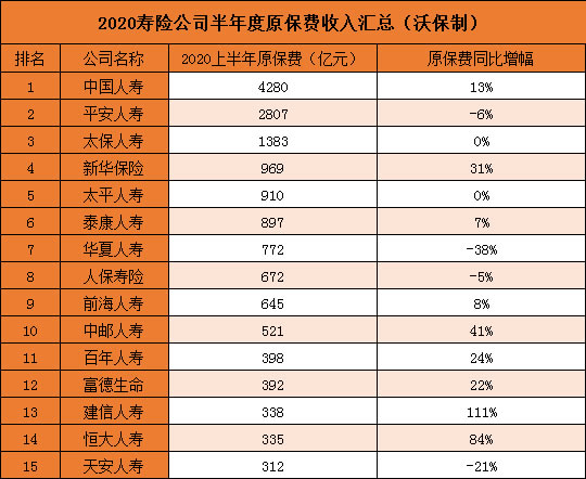 什么保险公司好？哪家保险公司最可靠？哪些公司口碑好？插图2