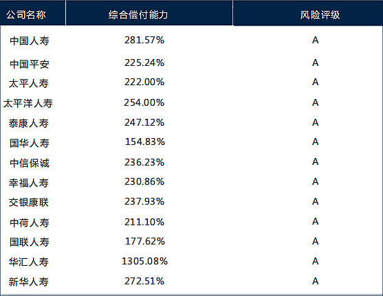 什么保险公司好？哪家保险公司最可靠？哪些公司口碑好？插图4