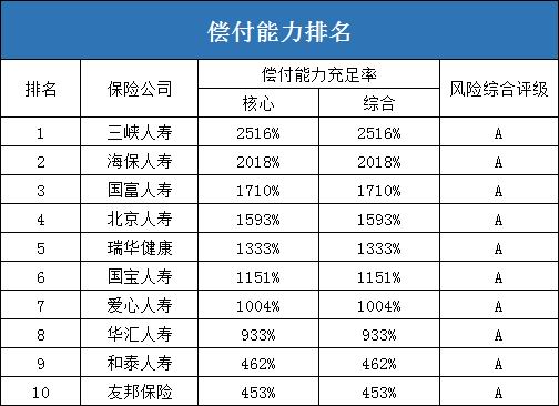 中国有多少大保险公司？有哪些？实力如何？插图6