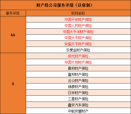 中国有多少保险公司？十大人寿保险公司和汽车保险公司插图8