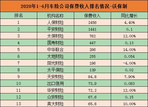 中国有多少保险公司？十大人寿保险公司和汽车保险公司插图6