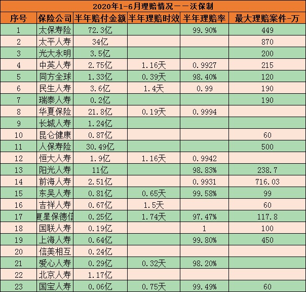 中国有多少保险公司？十大人寿保险公司和汽车保险公司插图4