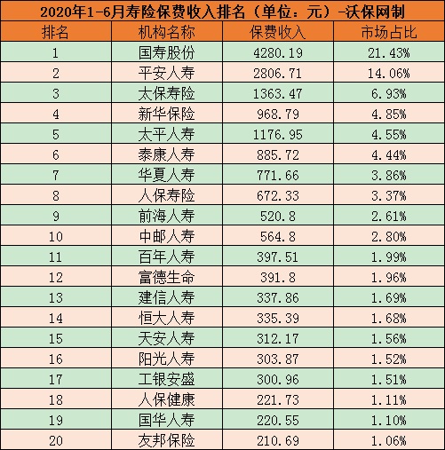 中国有多少保险公司？十大人寿保险公司和汽车保险公司插图2