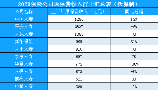 保险公司有哪些？对保险有什么误解？买保险看什么？插图