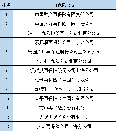 全国保险公司排名！全国保险公司排名如何？插图10