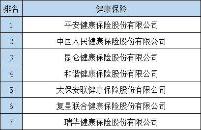 全国保险公司排名！全国保险公司排名如何？插图12