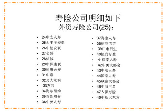 保险公司排名，国内保险公司排名！插图8