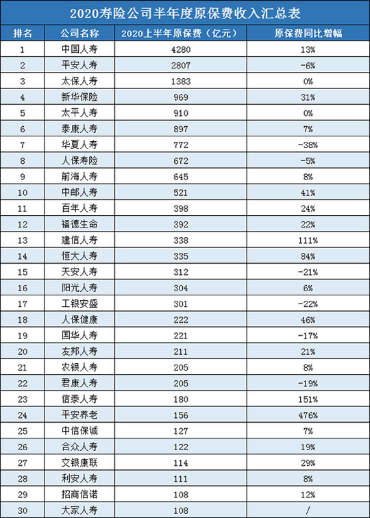 保险公司排名，国内保险公司排名！插图10