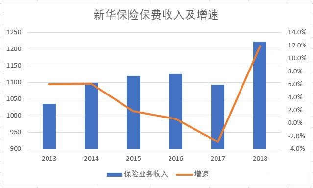 中国新华保险的主要业务是什么？是国有企业吗？插图2