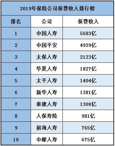 中国有多少大保险公司？十大保险公司有哪些？插图4