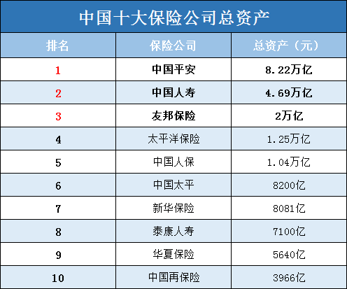 中国有多少大保险公司？十大保险公司有哪些？插图6