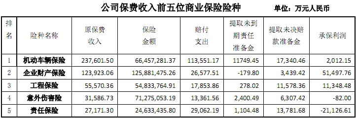 鼎和保险公司怎么样？分公司有哪些？鼎和保险公司的电话号码是多少？插图