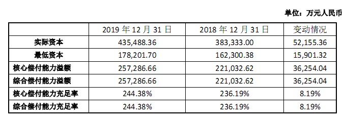 鼎和保险公司怎么样？分公司有哪些？鼎和保险公司的电话号码是多少？插图1