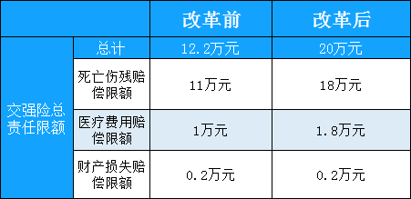 车险新规上线，改变了什么？值得注意的是什么？插图2