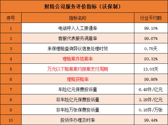 保险公司车险排名前十！哪家车险公司最好？如何快速理赔？插图4