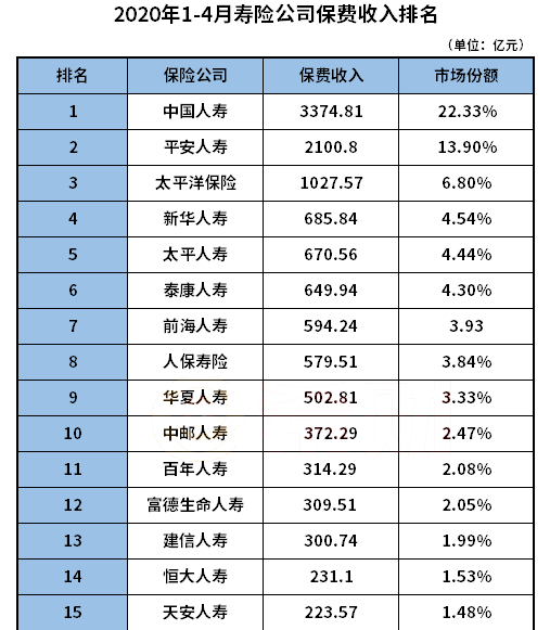 富德人寿保险公司排名！富德人寿保险公司怎么样？插图2