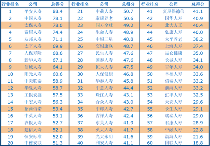 全国各保险公司排名：寿险公司排名+车险公司排名插图2