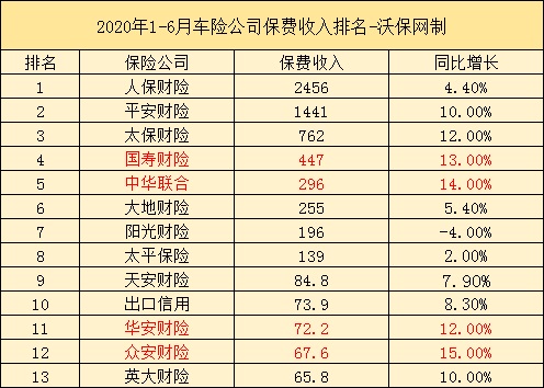 全国各保险公司排名：寿险公司排名+车险公司排名插图4