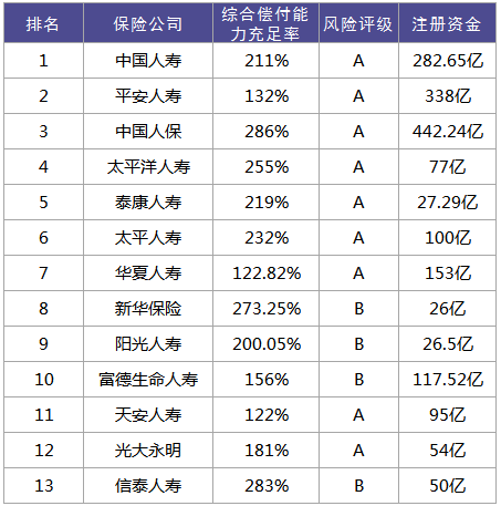 什么是国寿保险公司？插图2