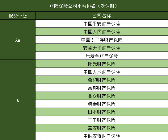 车险公司有哪些？有哪些车险？车险改革带来了哪些变化？插图