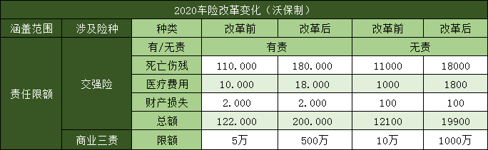 车险公司有哪些？有哪些车险？车险改革带来了哪些变化？插图4