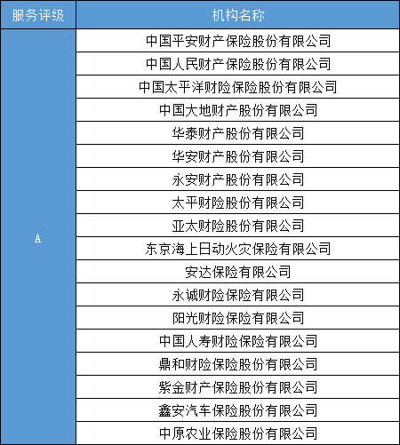 十大财产保险公司排名十大车辆保险公司插图2