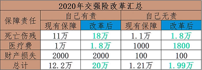 机动车交通事故责任强制保险插图2