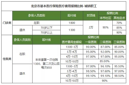 保险医疗保险，保险医疗保险是什么？插图