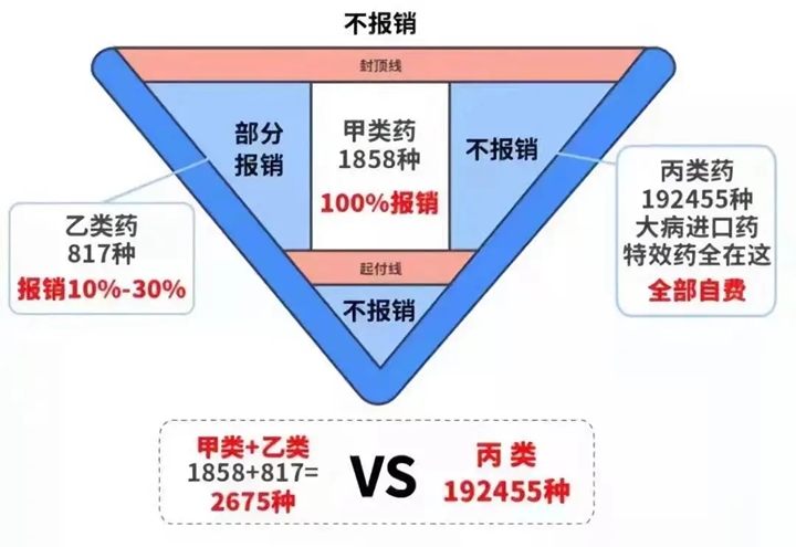 保险医疗保险，保险医疗保险是什么？插图4