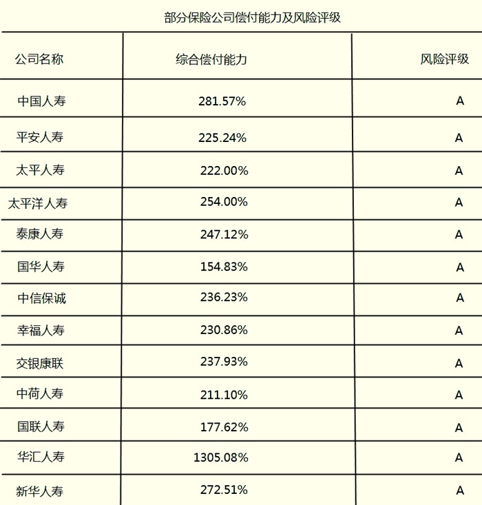 保险公司排名插图4