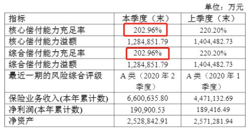 中国人寿养老保险有限公司！中国人寿养老保险公司怎么样？插图2