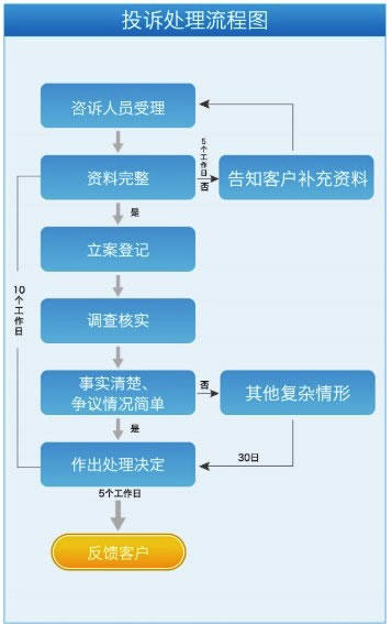 中国太平保险电话是多少？插图