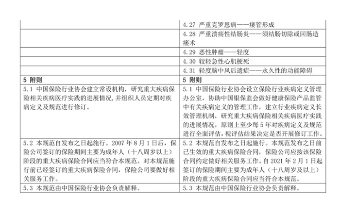 重大疾病保险对比表！新旧重大疾病保险有什么区别？插图26