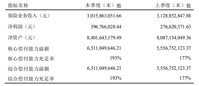 中意人寿保险有限公司怎么样？插图2