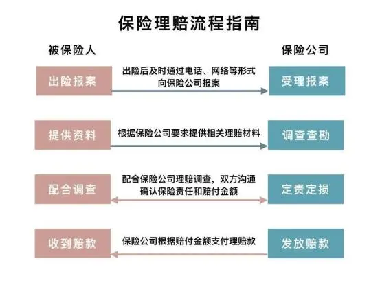 学生保险如何理赔？报销范围是什么？插图2