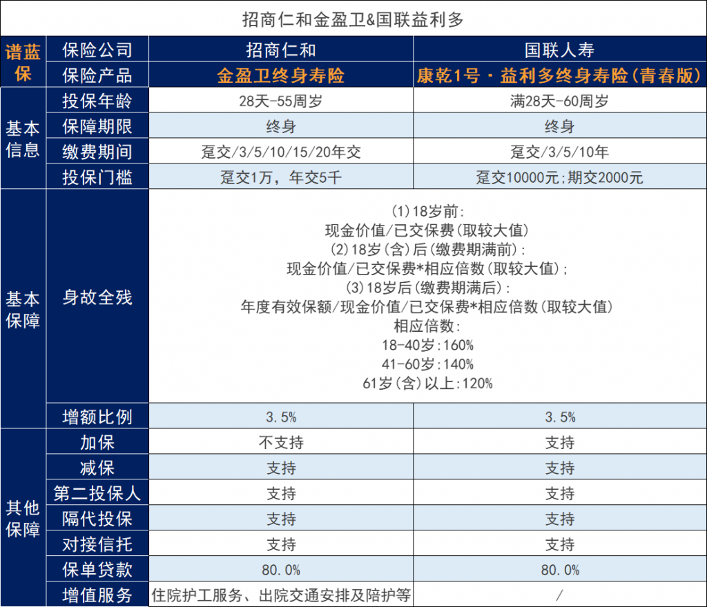 家庭信托可以持续吗？可以对接哪些增额寿险？插图2