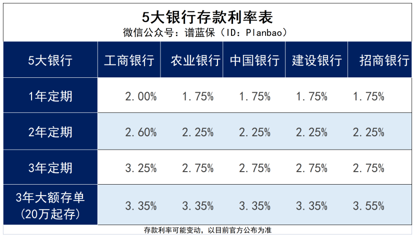 余额宝理财利率下降，普通人还有哪些稳健理财方法？插图8