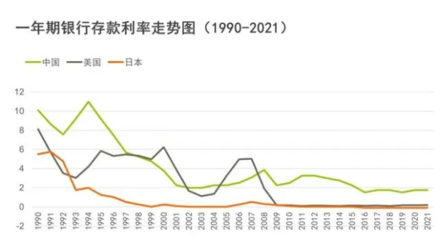 余额宝理财利率下降，普通人还有哪些稳健理财方法？插图10