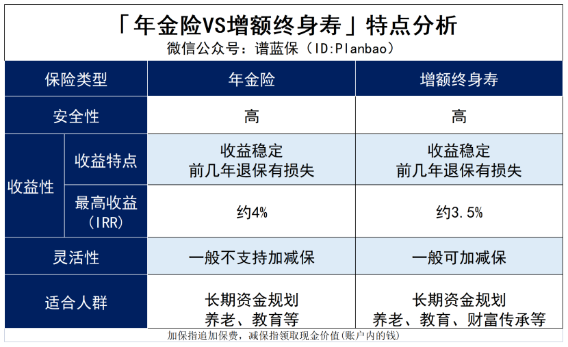 余额宝理财利率下降，普通人还有哪些稳健理财方法？插图12